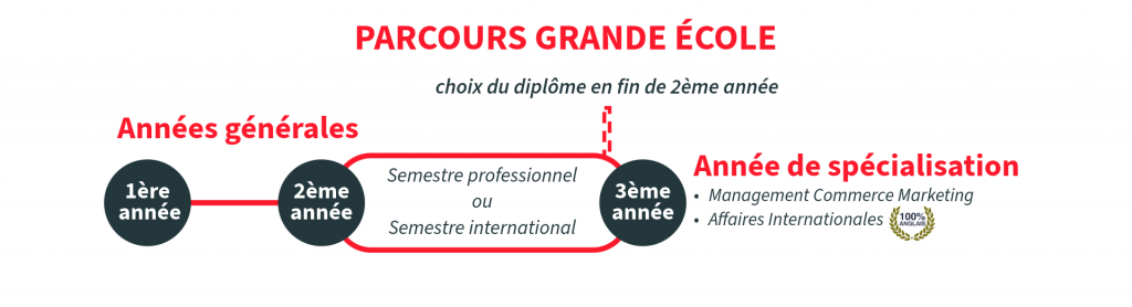graphique Bachelors